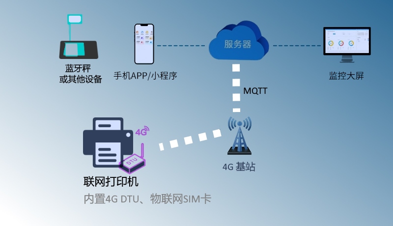 设备网络连接图s.jpg